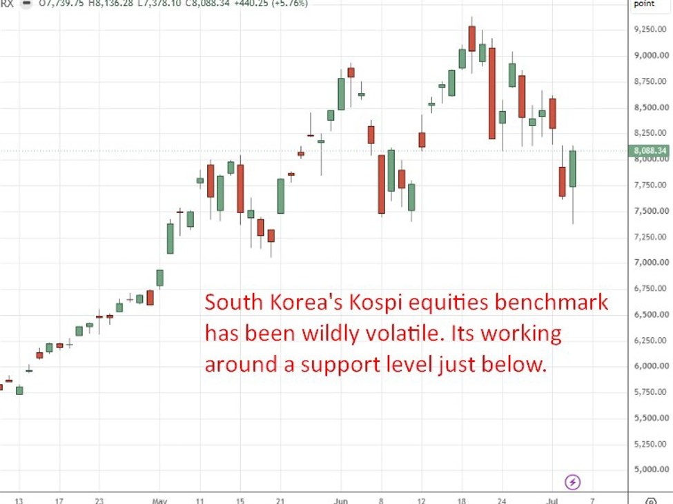 Bank of Korea warns Samsung, SK Hynix leveraged ETFs risk volatility